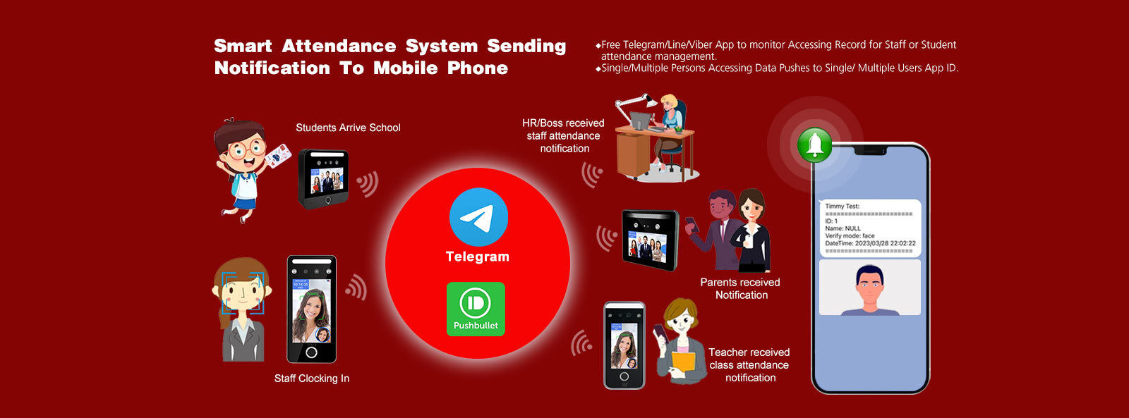 Hệ thống kiểm soát truy cập nhận dạng khuôn mặt